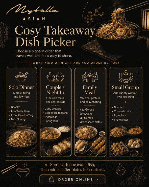 An infographic menu showcasing takeaway dishes for solo, couple, or family dining from My Bella Asian