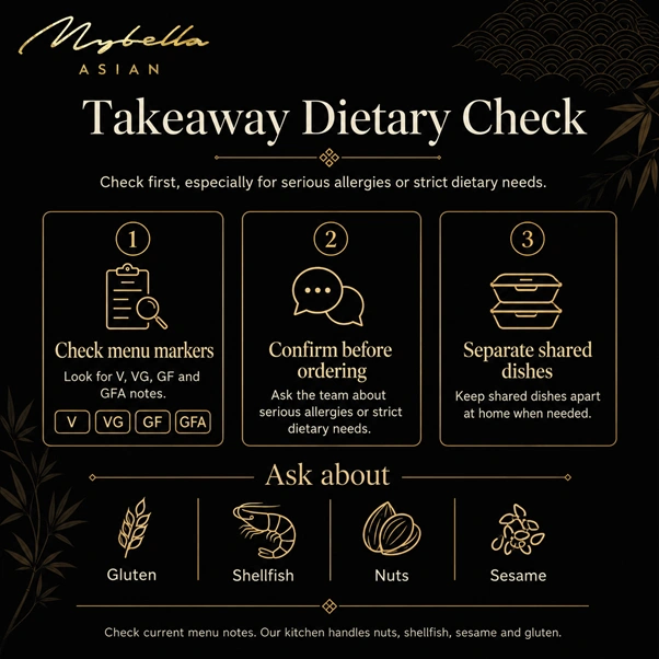 A Takeaway Dietary Check infographic highlighting menu markers, allergy confirmation steps, and food sharing tips from My Bella Asian
