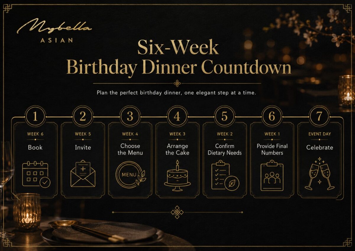 Birthday dinner planning timeline for My Bella Asian in Bella Vista showing six weekly steps before the event